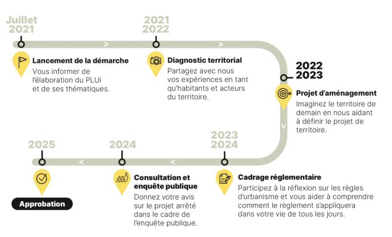 Comprendre le PLUi du Havre : les règles d’urbanisme à connaître avant de construire